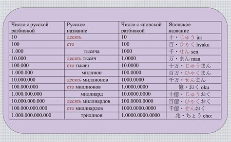 Тысячи в японском