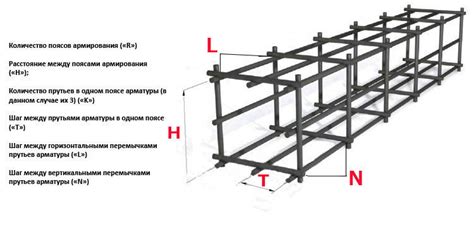 Установка арматуры: