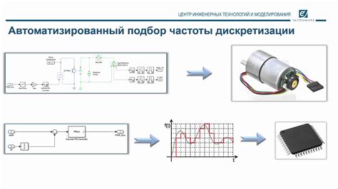 Установка времени дискретизации