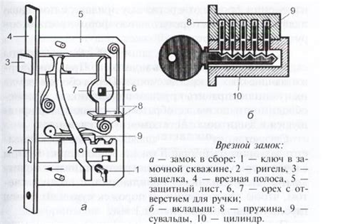 Устройство и принцип работы замка