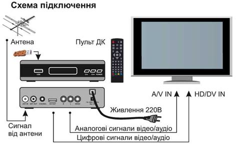 Физическое подключение приемника