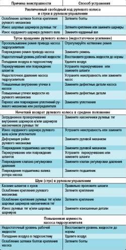 Чери амулет: причины и способы устранения неисправности тахометра