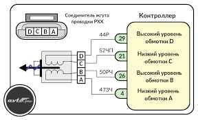 Чери амулет: причины неработающих габаритов и методы решения