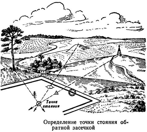 Чтение ориентиров на карте