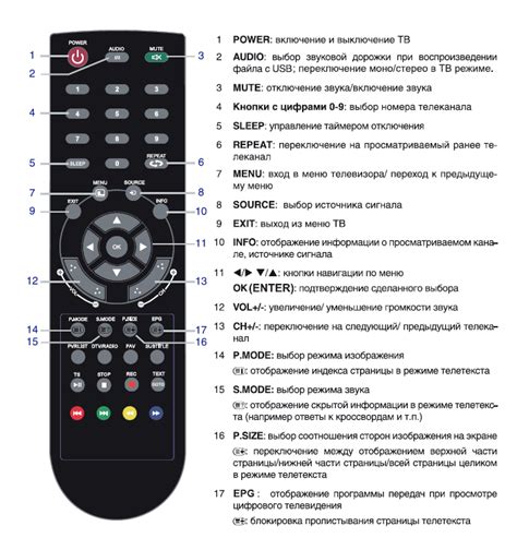 Что делать, если пульт приставки не работает?