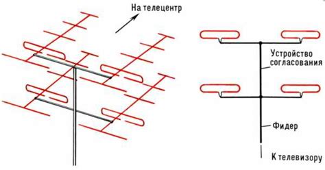 Что такое кв антенна?