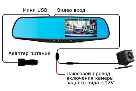 Шаги по настройке основных функций видеорегистратора car dvr 1080p