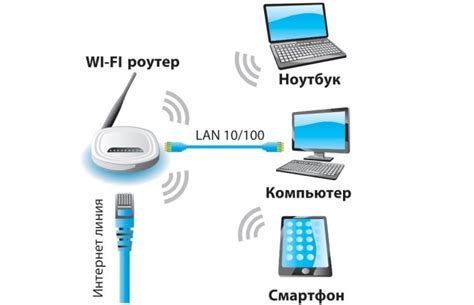 Шаг 1: Подключение к интернету