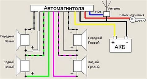 Шаг 1: Подключение магнитолы к электропитанию и автомобильной антенне