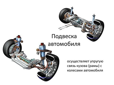 Шаг 1. Проверка подвески