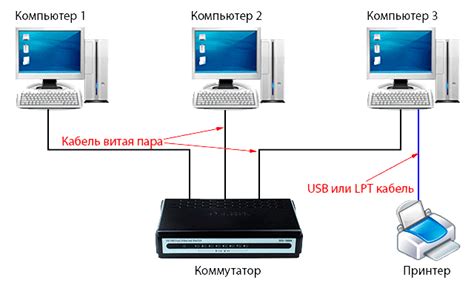 Шаг 2: Настройка подключения к сети