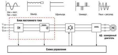 Шаг 2: Определение требуемой частоты