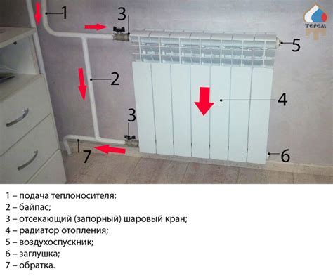 Шаг 2. Подготовка к установке байпаса