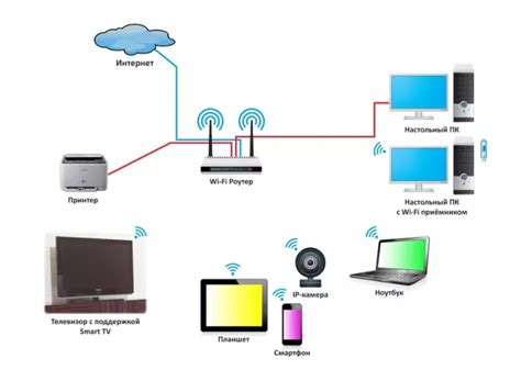 Шаг 3: Подключите телевизор к Wi-Fi