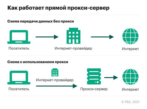 Шаг 3. Включение прокси-сервера и установка параметров