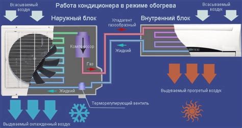 Шаг 3. Выбор режима работы кондиционера Eurofan