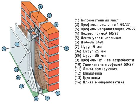 Шаг 4: Демонтаж старой обшивки и уплотнительной ленты