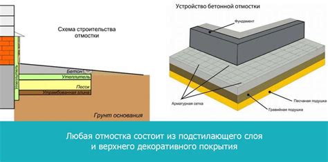 Шаг 4: Закрепление бегунка