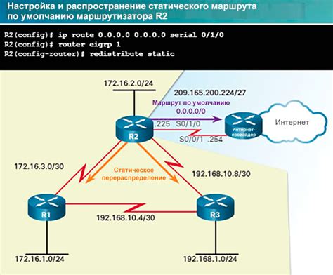 Шаг 5. Настройка соединения