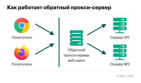 Шаг 7. Проверка работы прокси-сервера