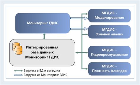 Шаг 8: Анализ результатов и сохранение данных