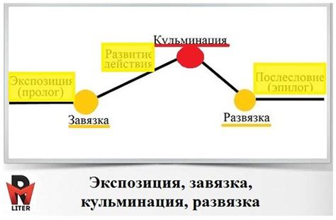 Экспозиция и расчет зума