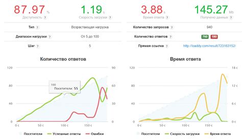 а) Выбор режима работы сервера