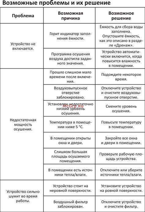  Возможные причины и их решение 