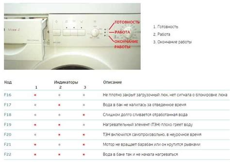  Причина 3: Неправильная работа насоса 