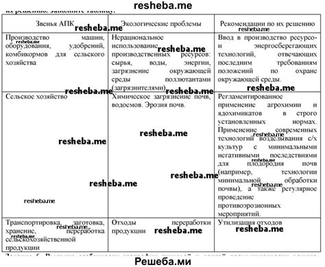  Рекомендации по решению проблемы 