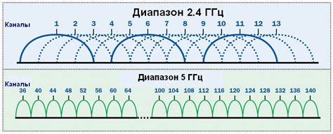  Что такое 5 ГГц и почему это важно 