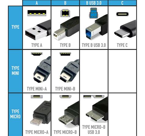 USB-разъемы: возможности и ограничения